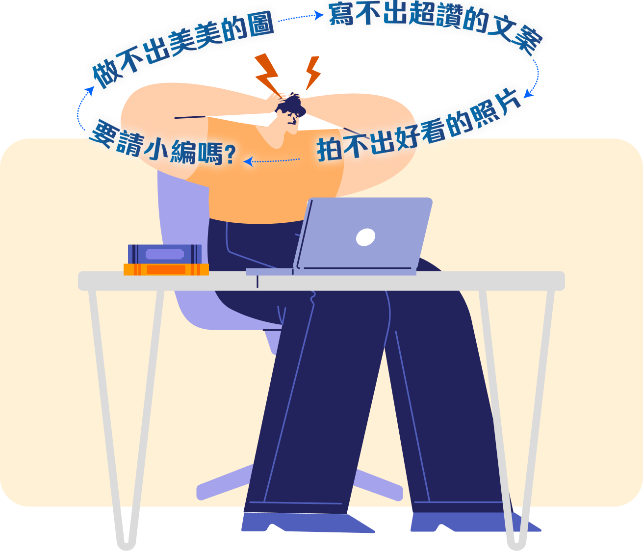 社群代操方案 – Posky 普市集 – 免費雲端POS系統