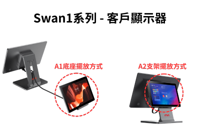 Swan1系列 - 客戶顯示器
